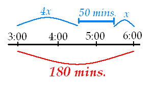 timeline from 3:00 to 6:00, showing division of the 180 minutes in between into three segments, including 4x, 50 minutes, and x